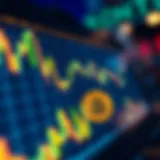 Chart showing Bitcoin price trends