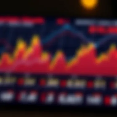 Blockchain Market Analysis Chart