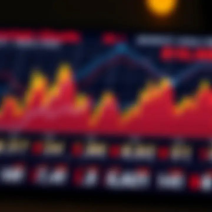 Blockchain Market Analysis Chart