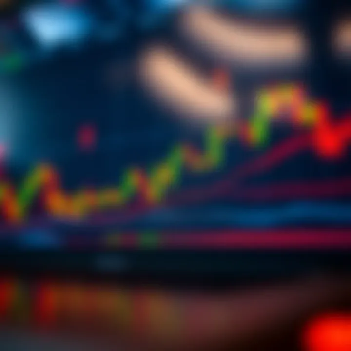 Candlestick chart demonstrating trading behaviors