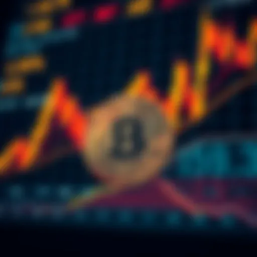 Dynamic Analysis of Bitcoin Prices Dynamic Bitcoin price chart