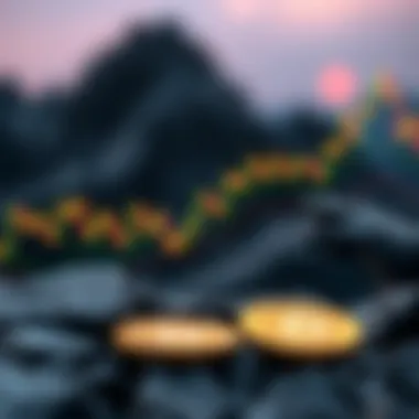 Investment strategy infographic for DENT/USDT