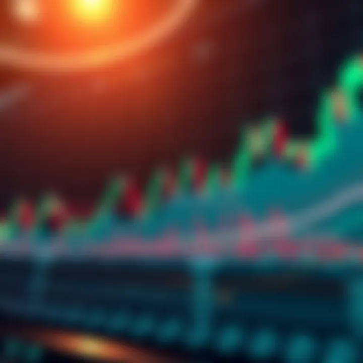 Technical analysis chart depicting DENT/USDT trend