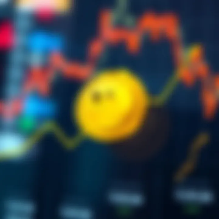 Market Growth of Dogecoin Graph illustrating the growth of Dogecoin in the market