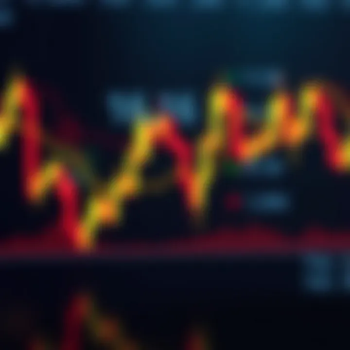 Detailed analysis of the doji candlestick pattern in financial markets