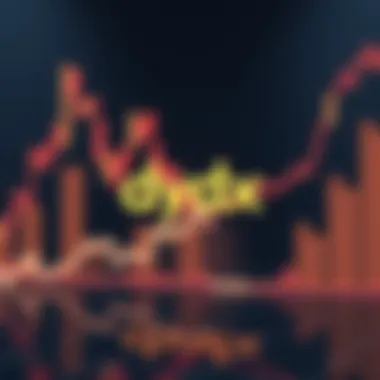 Market Position of Dydx Coin Graph showcasing dydx market position