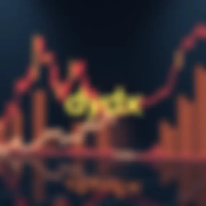 Market Position of Dydx Coin Graph showcasing dydx market position