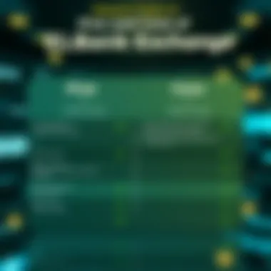 Comparison chart of pros and cons of Elbank Exchange