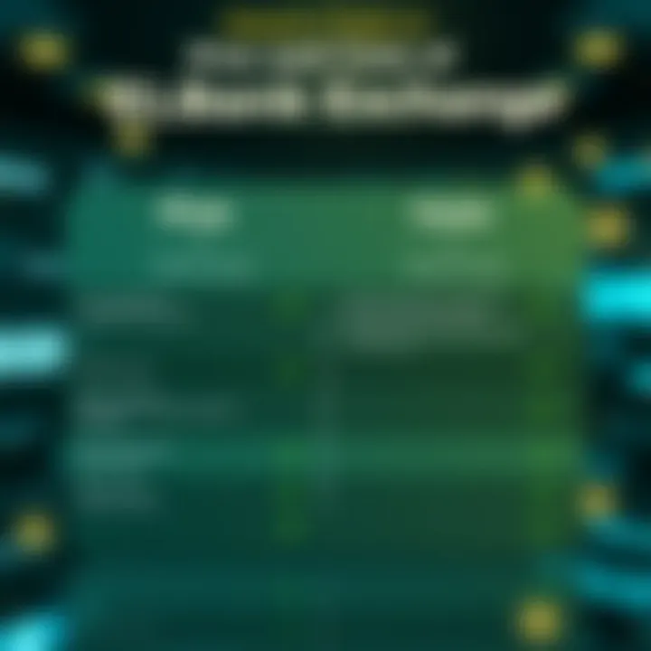 Comparison chart of pros and cons of Elbank Exchange