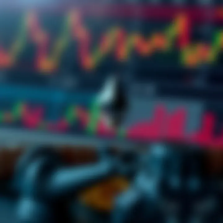 Technical analysis indicators for Ethereum