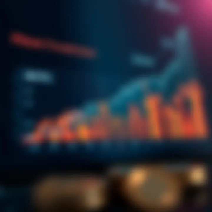 Future Trends Prediction Chart predicting future trends in cryptocurrency market