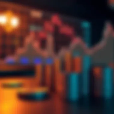 Investment strategies based on AUD and USD trends