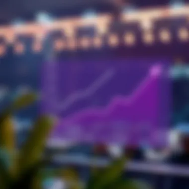 Graph illustrating the importance of LTV in business growth