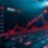 Graph showing MANA price trends