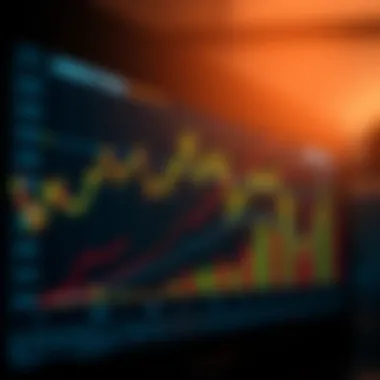 Graph illustrating market trends based on dominance analysis