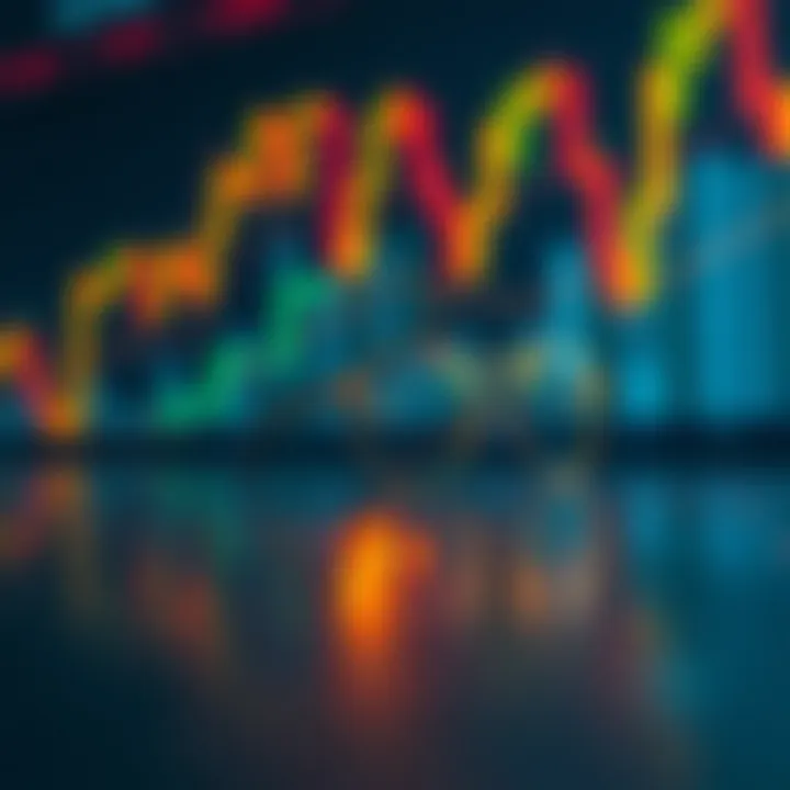 Market volatility and golden cross analysis