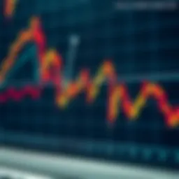 Visual representation of price action analysis in trading